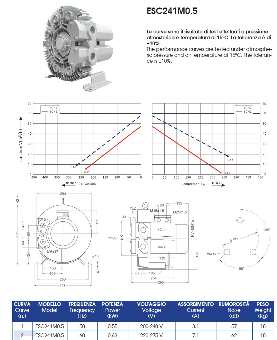 ESC241M0.5_Create Flow